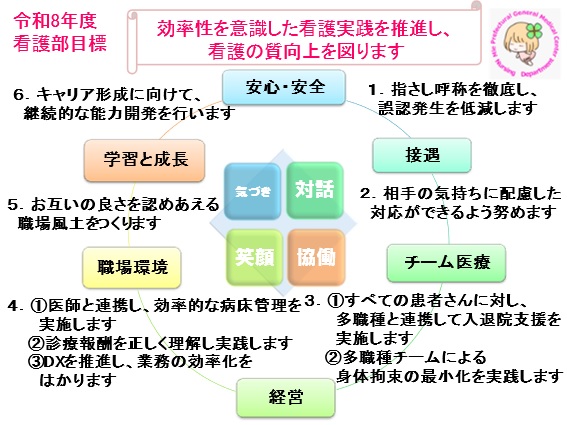 令和8年度看護部目標